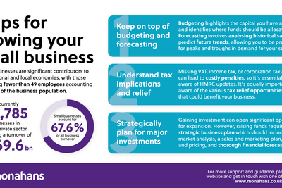 Monahans April24 3 Tips Small Business