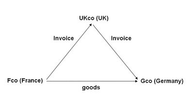 Monahans VAT blog no deal Brexit scenario