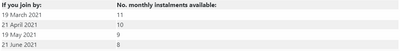 VAT Deferral Table