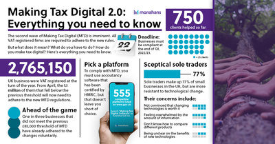 Monahans Infog MTD22 rebrand