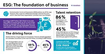 Monahans Infog ESG rebrand