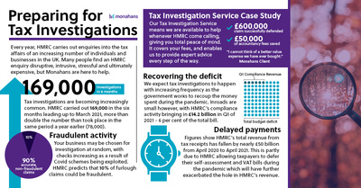 Monahans Infog Tax Investigations rebrand