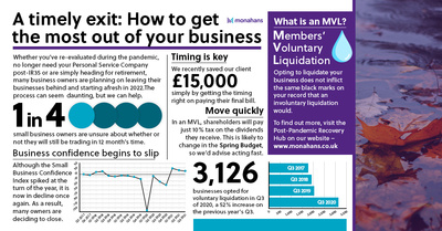 Monahans Infog MVL rebrand