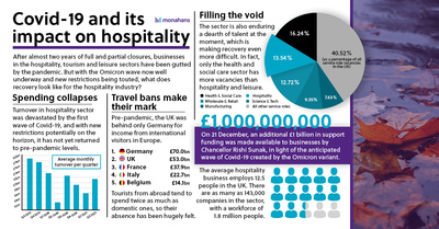 Monahans Infog Hospitality rebrand