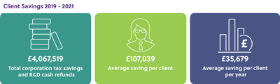 RD Client Savings 2019 2021 infographic