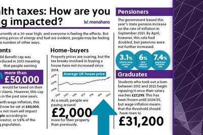 Monahans Infog Stealth Taxes