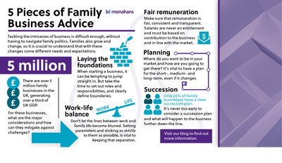 Monahans June22 Family Business Advice