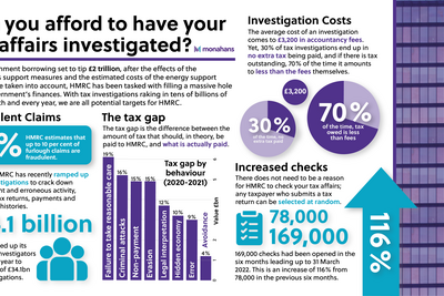 Monahans Oct22 Tax Investigations 1