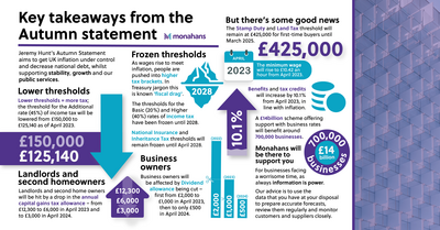 Monahans Nov22 Autumn Budget