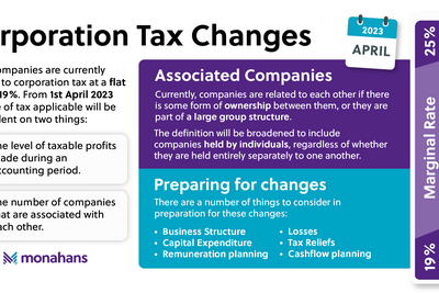 Monahans Feb23 Corporation Tax Changes Landscape 02