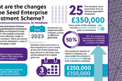Monahans March23 Seed Enterprise Scheme