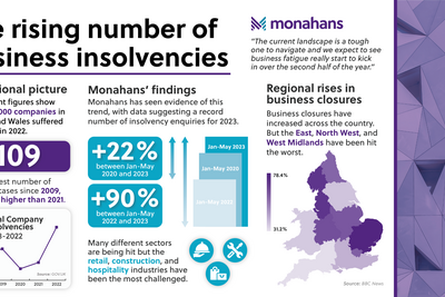 Monahans July23 Insolvency Infographic 01