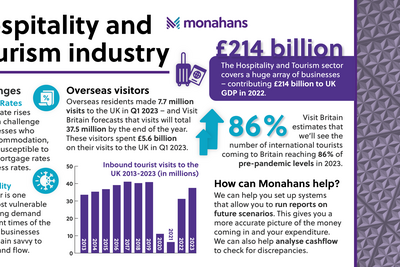 Monahans Aug23 Tourism