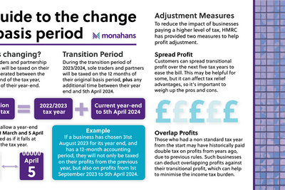 Monahans Sept23 Basis Period