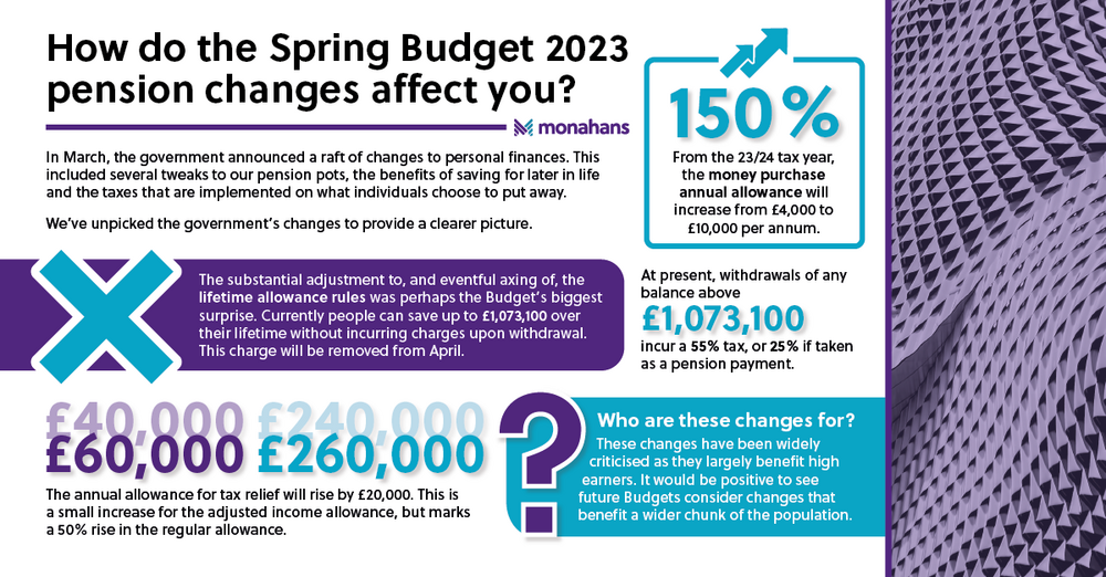Monahans April23 Pension Changes