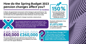 Monahans April23 Pension Changes