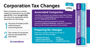 Monahans Feb23 Corporation Tax Changes Landscape 02