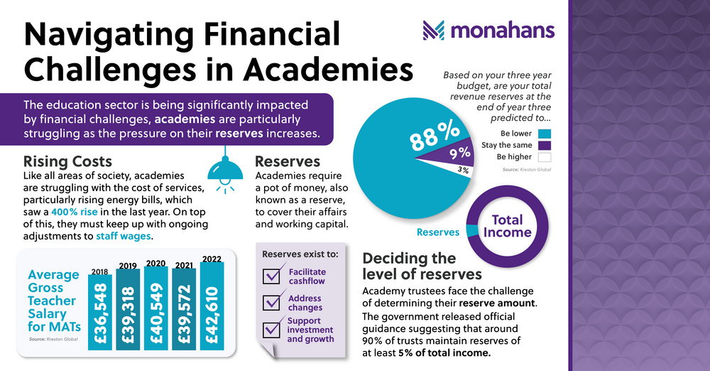 Monahans Jan23 Academies