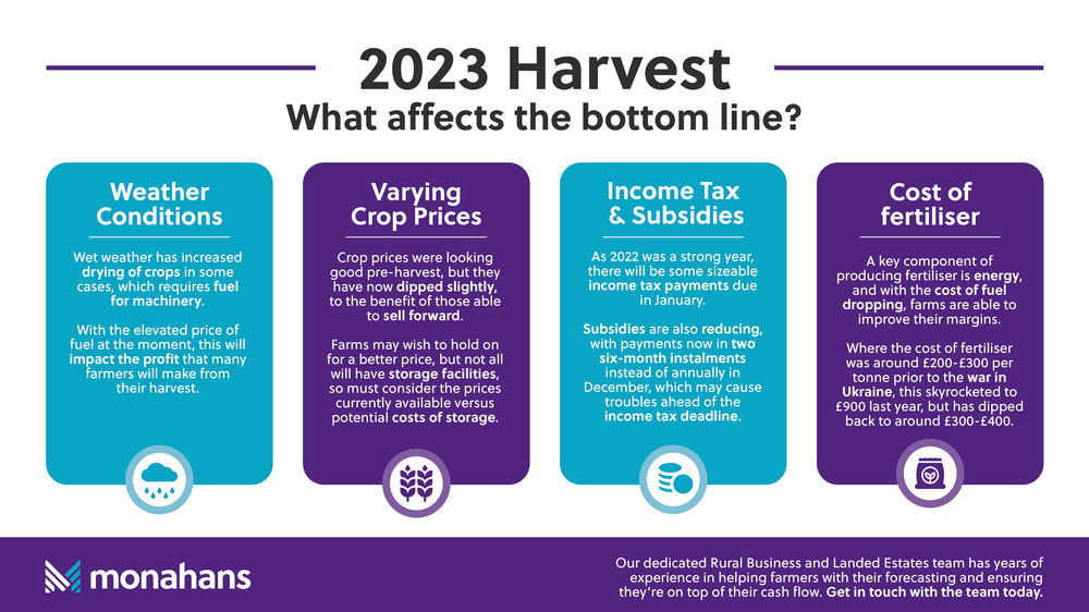 Monahans September2023 Harvest