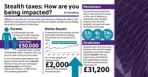 Monahans Infog Stealth Taxes