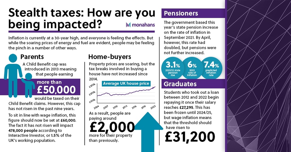 Monahans Infog Stealth Taxes