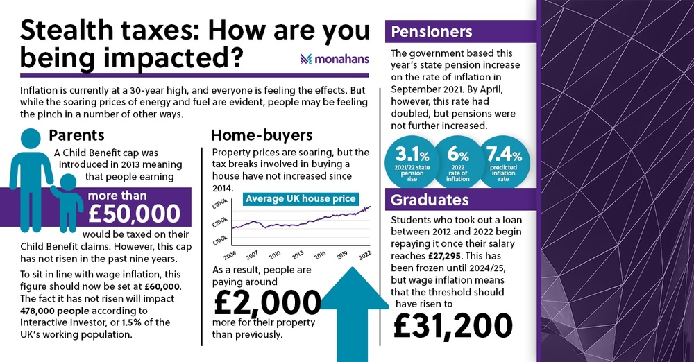 Monahans Infog Stealth Taxes