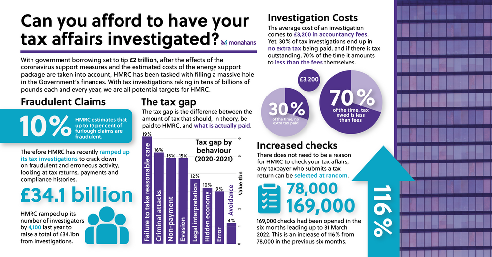 Monahans Oct22 Tax Investigations 1