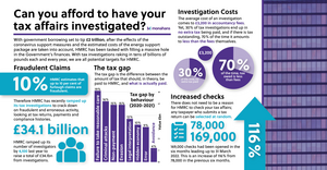 Monahans Oct22 Tax Investigations 1