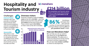 Monahans Aug23 Tourism