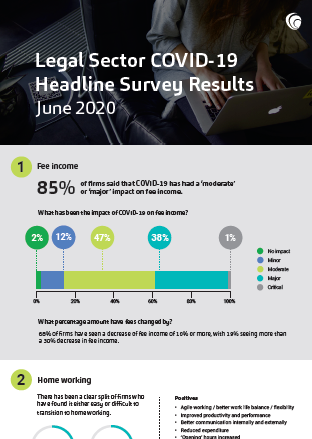 Legal Sector Covid 19 Survey Results