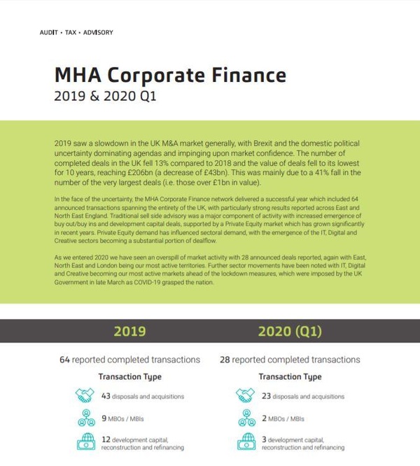 MHA-CF-2019-2020-Q1